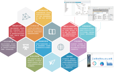 業(yè)務(wù)構(gòu)建中心 驅(qū)動(dòng)企業(yè)數(shù)字化轉(zhuǎn)型的信息技術(shù)開發(fā)引擎